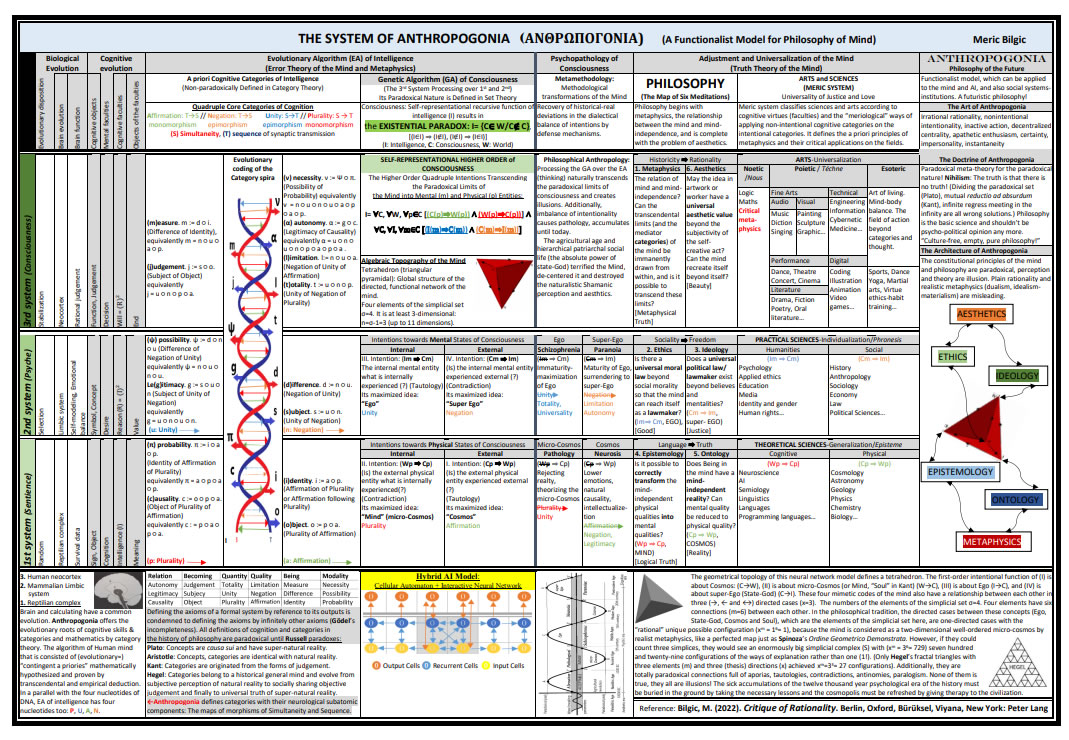 Trichotomic Map of Anthropogonia 