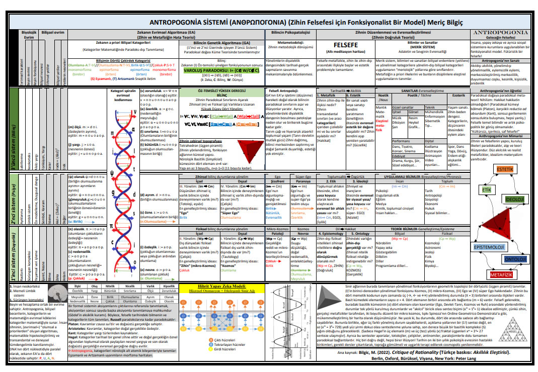 Antropogonia'nın Trikotomik Haritası